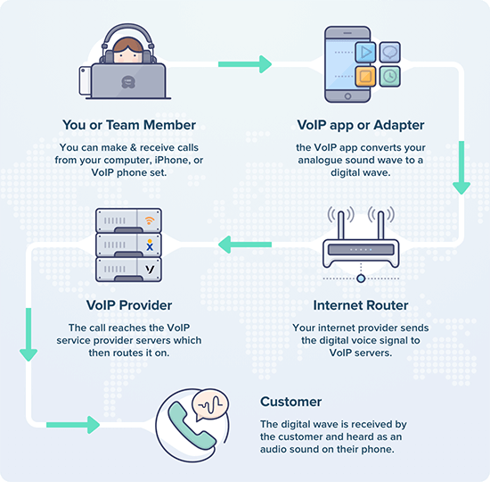 voip call system1686167640.png